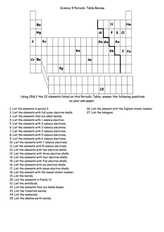 Science 9 Periodic Table Review Printable pdf