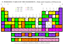 Periodic Table Of The Elements - Date And Country Of Discovery