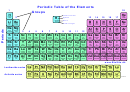 Periodic Table Of The Elements Chart - Green-blue-yellow