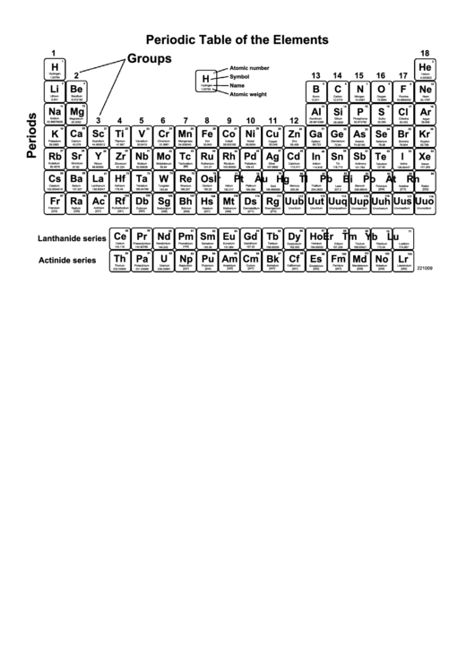 Periodic Table Of The Elements Chart - Black And White Printable pdf
