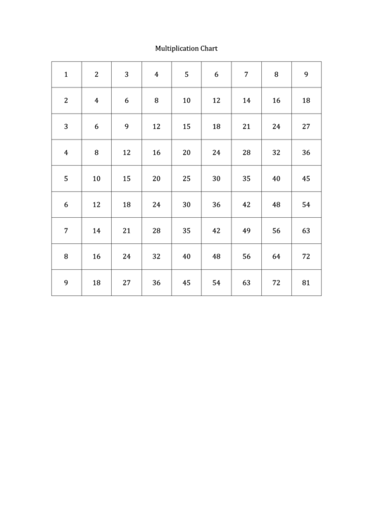 9 X 9 Multiplication Chart Printable pdf