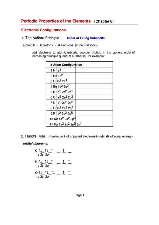 Periodic Properties Of The Elements Printable pdf