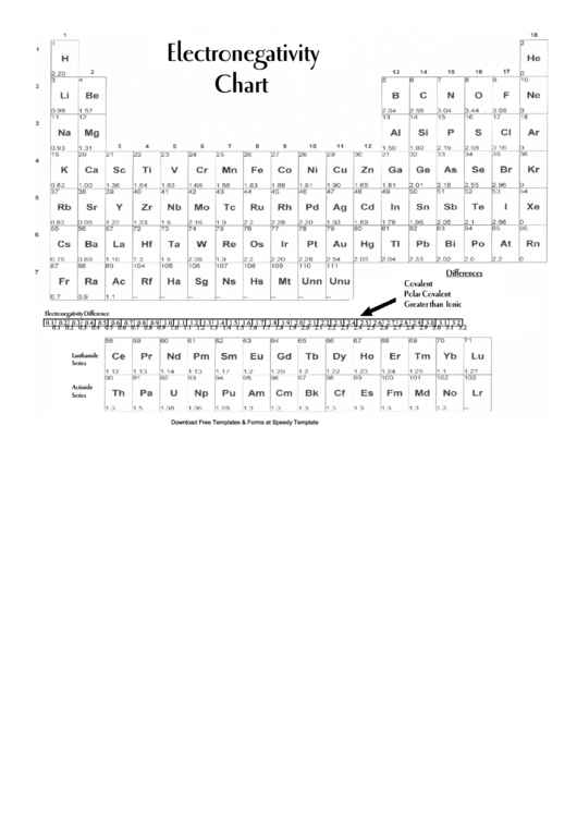 Electronegativity Chart Printable pdf