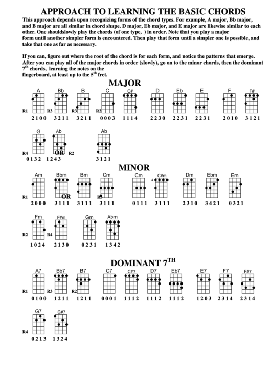 Approach To Learning The Basic Chords Printable pdf
