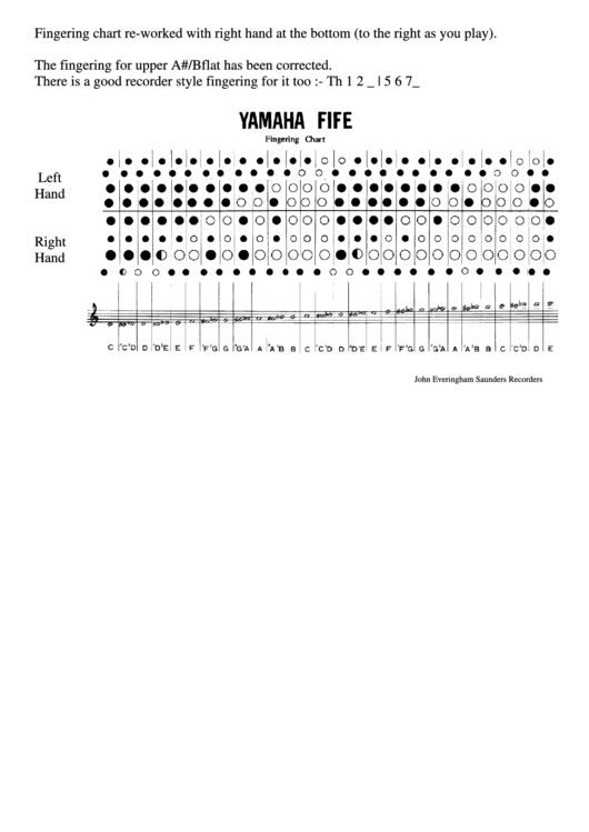 Yamaha Fife Fingering Chart Printable pdf