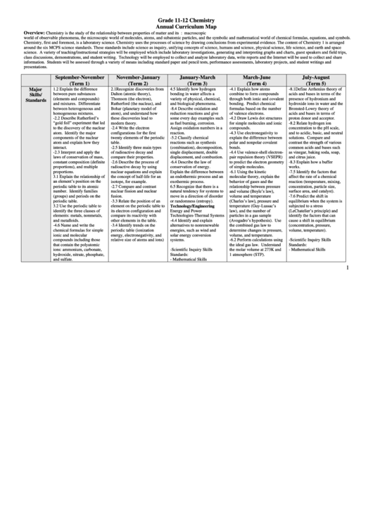 Chemistry Annual Curriculum Map Printable pdf