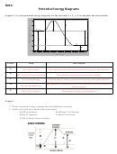Potential Energy Diagrams Worksheet (with Answers)