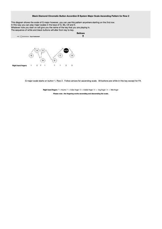 Black Diamond B System Cba Major Scale Pattern Starting On Row 2 Printable pdf