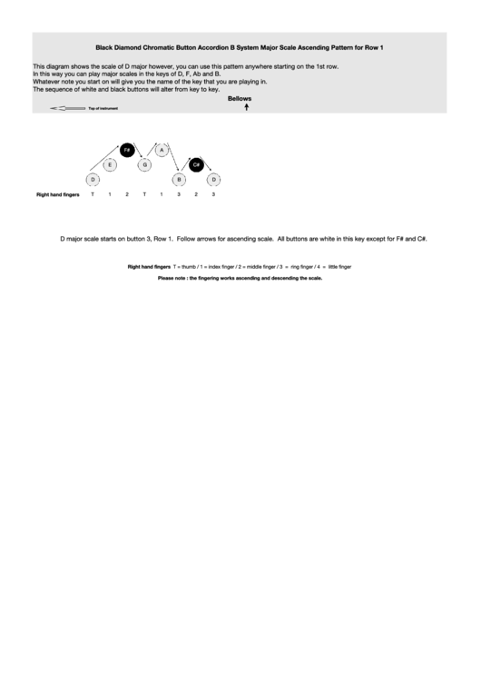 Black Diamond B System Cba Major Scale Pattern Starting On Row 1 Printable pdf