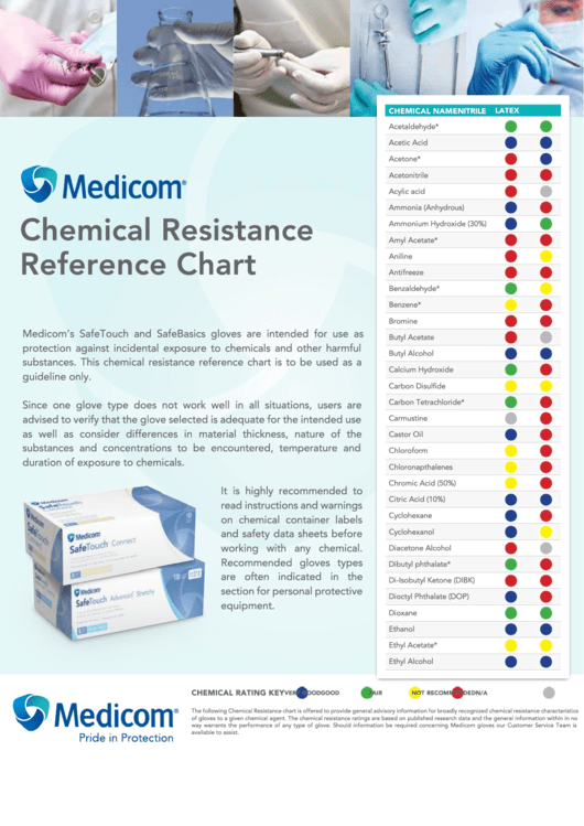Chemical Resistance Chart Printable pdf