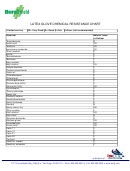 Latex Glove Chemical Resistance Chart