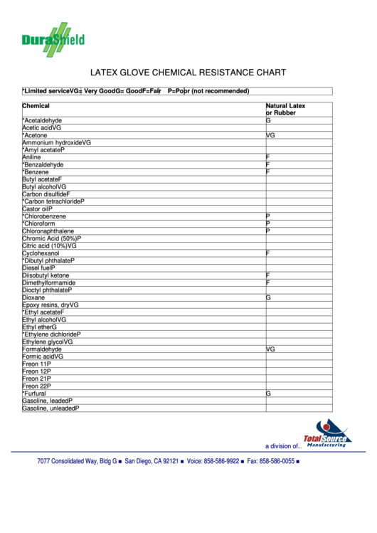 Latex Glove Chemical Resistance Chart Printable pdf