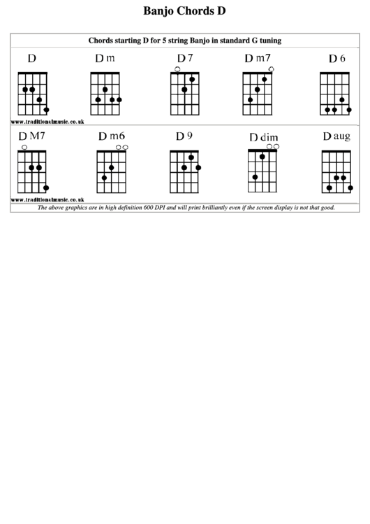 Banjo Chords D Printable pdf