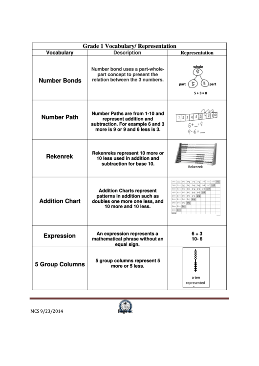 Math Vocabulary/ Representation Sheet - Grade 1 Printable pdf