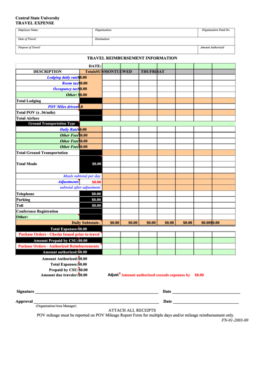 Travel Expense Report Template Printable pdf