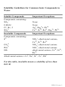 Solubility Guidelines For Common Ionic Compounds In Water