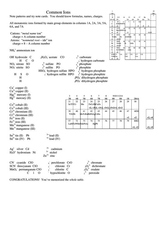 Common Ions Chart Printable pdf