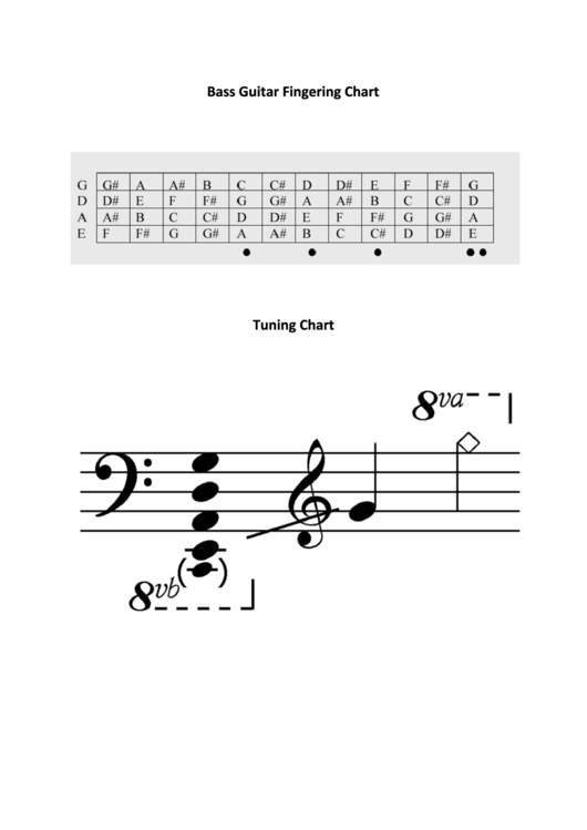 Bass Guitar Fingering Chart Tuning Chart - Teacherweb Printable pdf