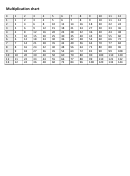 12 X 12 Multiplication Chart - Excel-like Table