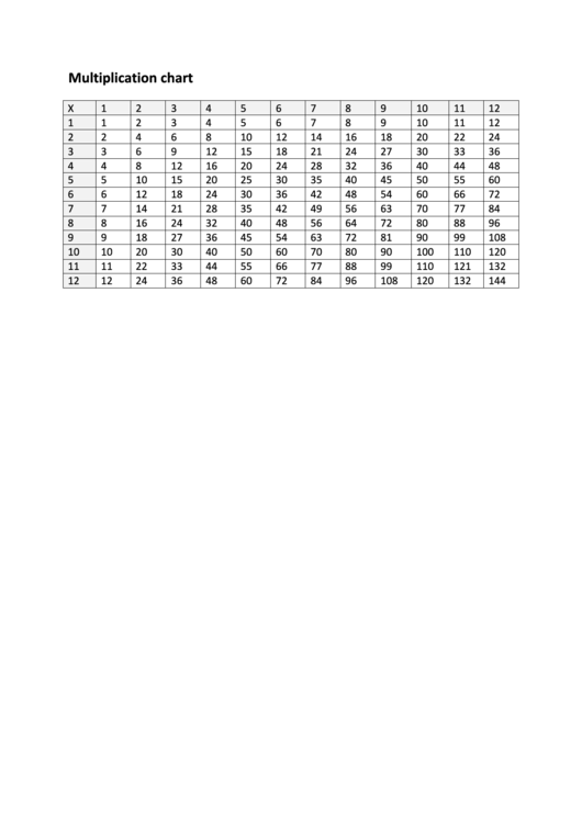 12 X 12 Multiplication Chart - Excel-Like Table Printable pdf