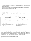 Solubility Rules Printable pdf