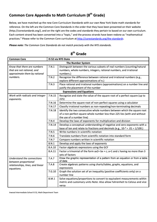 Common Core Appendix To Math Curriculum (8th Grade) Printable pdf