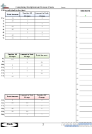 Completing Multiplication/division Charts Worksheet With Answer Key