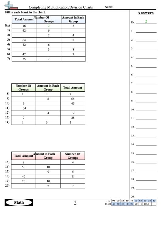 Completing Multiplication/division Charts Worksheet With Answer Key Printable pdf