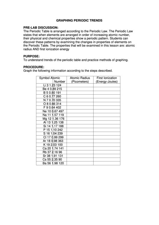 Graphing Periodic Trends Printable pdf