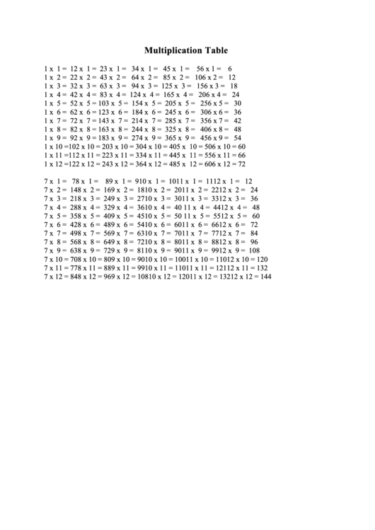 12 X 12 Times Table Chart Printable pdf