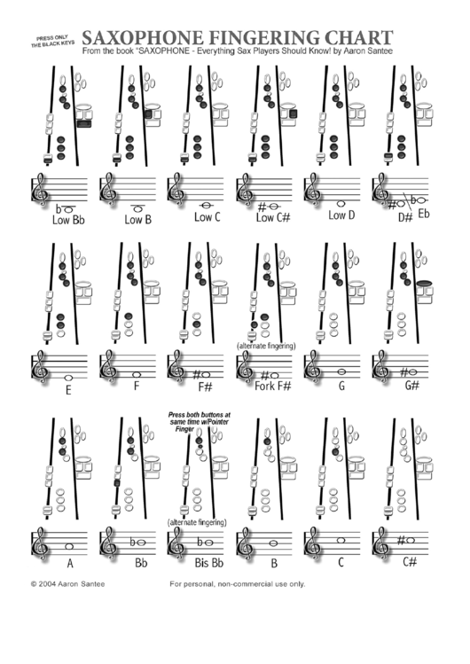 Saxophone Fingering Chart Printable pdf