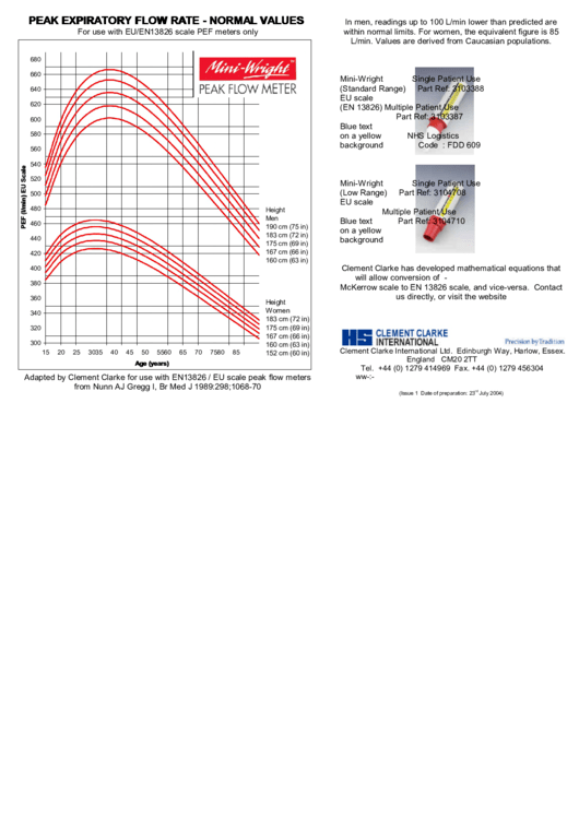 Peak Expiratory Flow Rate - Normal Values Printable pdf