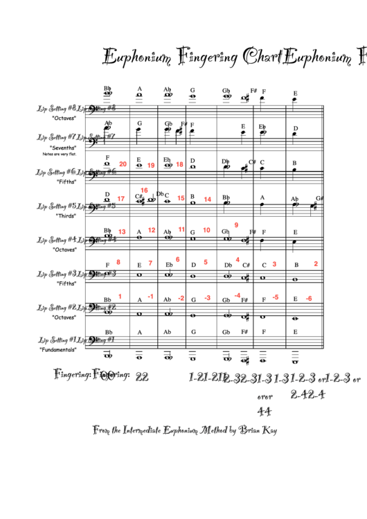 Euphonium Fingering Chart Printable pdf