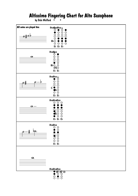 Top 8 Alto Sax Finger Charts free to download in PDF format