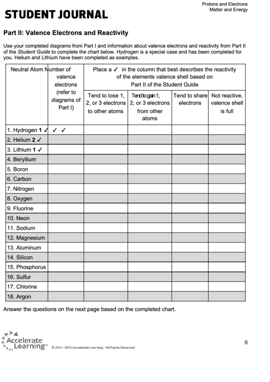 Valence Electrons And Reactivity Student Journal Template Printable pdf