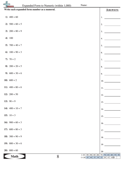 Expanded Form To Numeric (Within 1,000) Worksheet With Answer Key Printable pdf