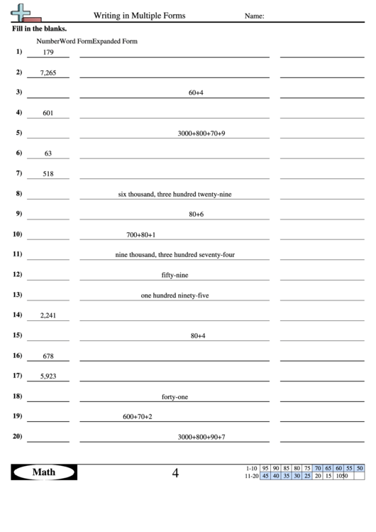Writing In Multiple Forms Worksheet With Answer Key Printable pdf