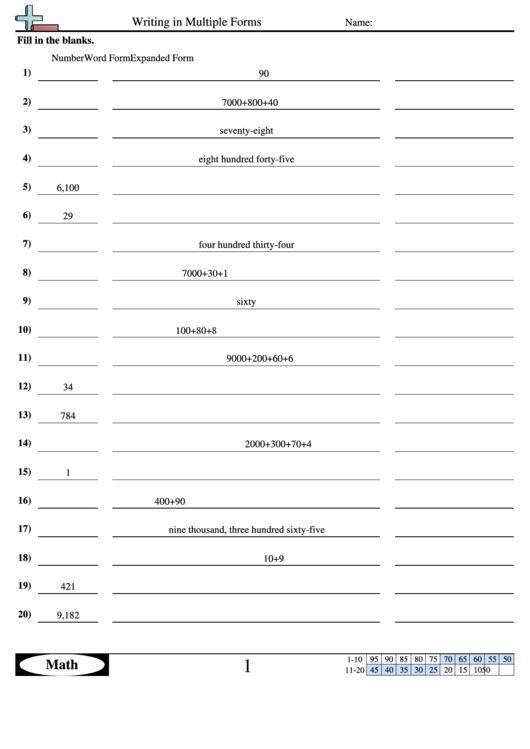 Writing In Multiple Forms Worksheet With Answer Key Printable pdf