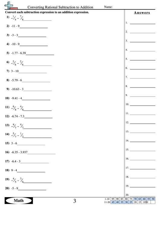 Converting Rational Subtraction To Addition Worksheet With Answer Key Printable pdf