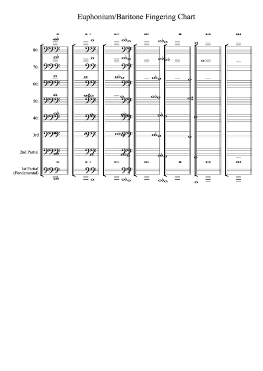 Euphonium/baritone Fingering Chart Printable pdf