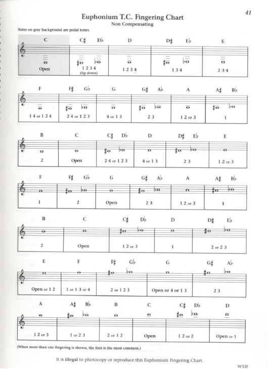 Euphonium T.c. Fingering Chart Printable pdf
