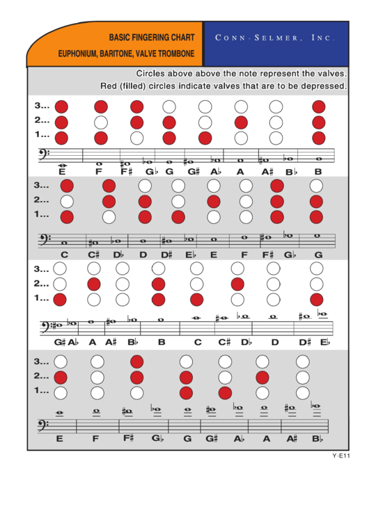Basic Fingering Chart Euphonium, Baritone, Valve Trombone printable pdf