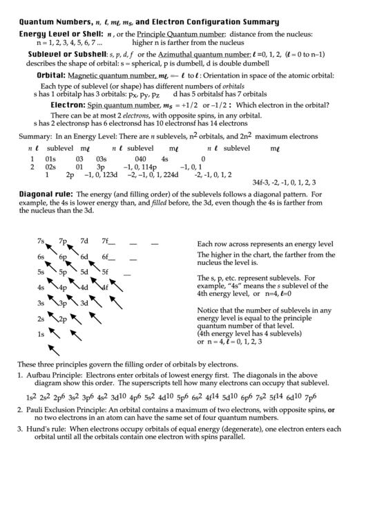 Quantum Numbers, N, L, Ml, Ms , And Electron Configuration Summary Printable pdf