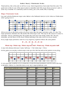 Guitar Theory: Pentatonic Scales