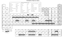 Periodic Chart Of Ions