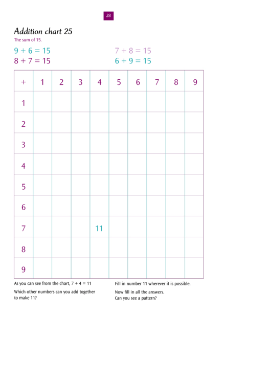 Addition Chart 25 The Sum Of 15. Printable pdf