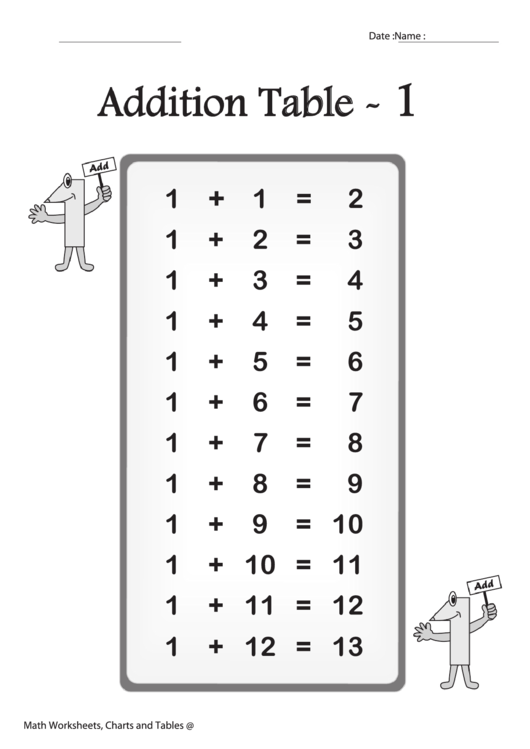 Addition Table Worksheet printable pdf download