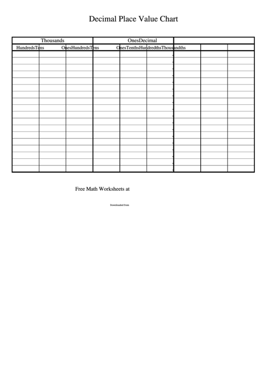 Decimal Place Value Chart Printable pdf