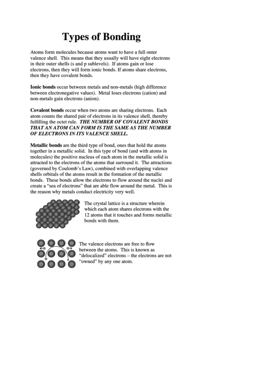 Types Of Bonding Printable pdf