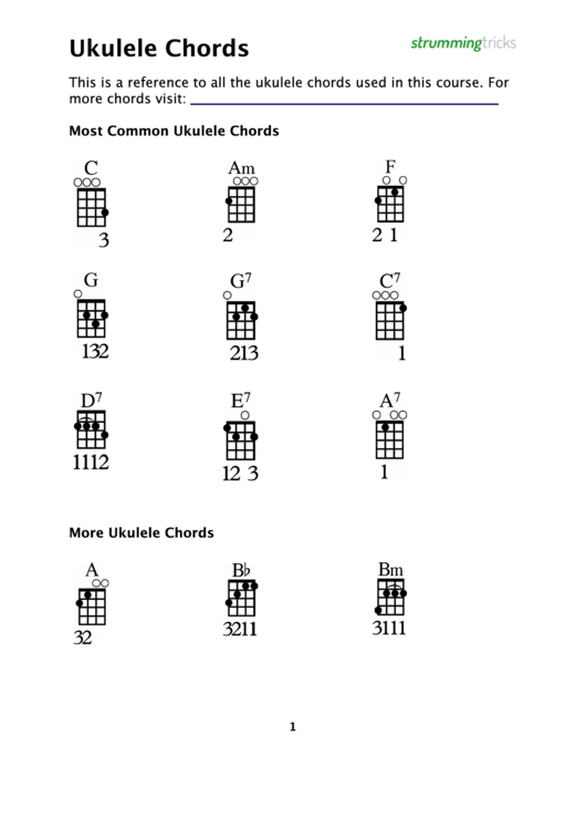Most Common Ukulele Chords Sheet Printable pdf